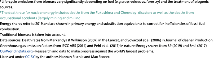 *Life cycle emissions from biomass vary significantly depending on fuel (e.g.crop resides vs. forestry) and the treat...