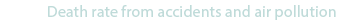 Death rate from accidents and air pollution