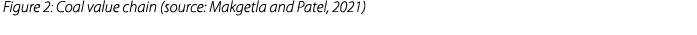  Figure 2: Coal value chain (source: Makgetla and Patel, 2021)