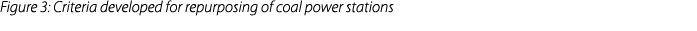 Figure 3: Criteria developed for repurposing of coal power stations 
