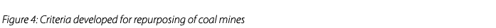  Figure 4: Criteria developed for repurposing of coal mines 