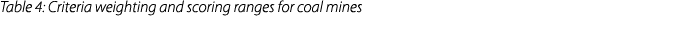 Table 4: Criteria weighting and scoring ranges for coal mines 