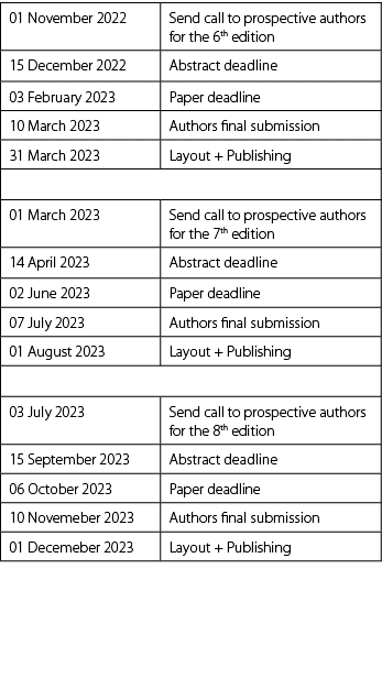 01 November 2022,Send call to prospective authors for the 6th edition,15 December 2022 ,Abstract deadline,03 February...