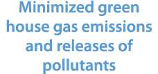 Minimized green house gas emissions and releases of pollutants