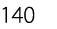 140