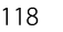 118