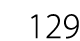 129