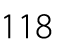 118