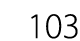 103