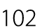 102