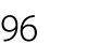 96