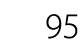 95