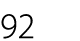 92