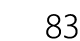 83