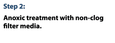 Step 2: Anoxic treatment with non clog filter media.