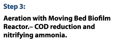 Step 3: Aeration with Moving Bed Biofilm Reactor.– COD reduction and nitrifying ammonia.