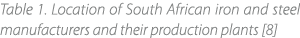 Table 1. Location of South African iron and steel manufacturers and their production plants [8] 