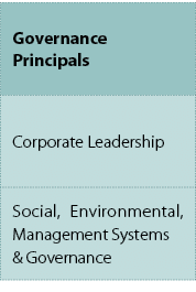 Governance Principals,Corporate Leadership,Social, Environmental, Management Systems & Gover­nance 