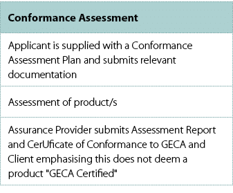 Conformance Assessment ,Applicant is supplied with a Conformance Assessment Plan and submits relevant documentation,A...