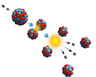 Nuclear fission chain reaction. Digital illustration.