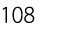 108