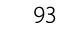93