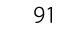91