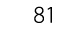 81