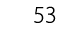 53
