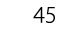 45