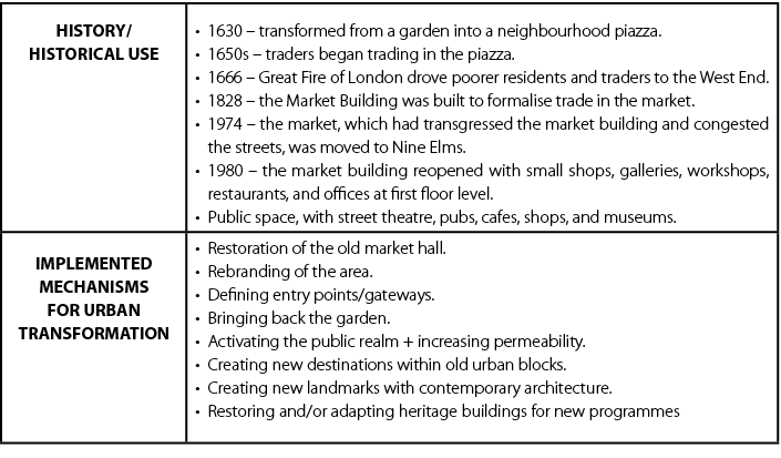 HISTORY/HISTORICAL USE,1630 – transformed from a garden into a neighbourhood piazza. 1650s – traders began trading in...
