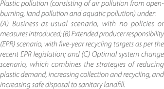 Plastic pollution (consisting of air pollution from open burning, land pollution and aquatic pollution) under: (A) Bu...