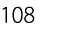 108