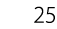 25