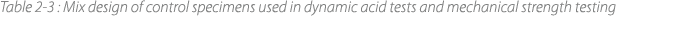 Table 2 3 : Mix design of control specimens used in dynamic acid tests and mechanical strength testing 