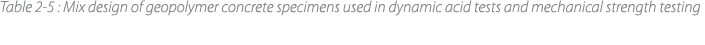 Table 2 5 : Mix design of geopolymer concrete specimens used in dynamic acid tests and mechanical strength testing 