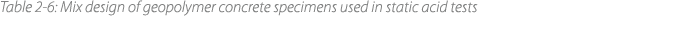 Table 2 6: Mix design of geopolymer concrete specimens used in static acid tests 
