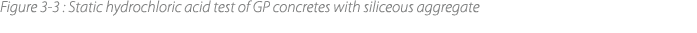 Figure 3‑3 : Static hydrochloric acid test of GP concretes with siliceous aggregate 