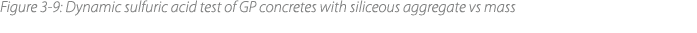 Figure 3‑9: Dynamic sulfuric acid test of GP concretes with siliceous aggregate vs mass 
