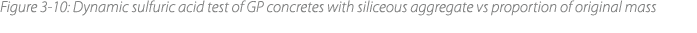 Figure 3‑10: Dynamic sulfuric acid test of GP concretes with siliceous aggregate vs proportion of original mass 