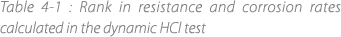 Table 4‑1 : Rank in resistance and corrosion rates calculated in the dynamic HCl test