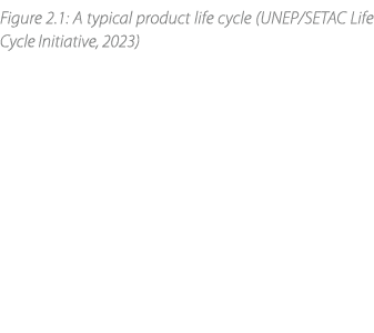 Figure 2.1: A typical product life cycle (UNEP/SETAC Life Cycle Initiative, 2023) 