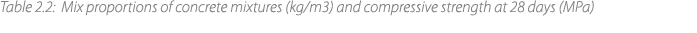 Table 2.2: Mix proportions of concrete mixtures (kg/m3) and compressive strength at 28 days (MPa) 