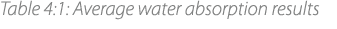 Table 4:1: Average water absorption results