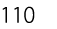 110