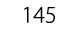 145