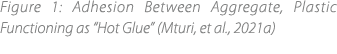 Figure 1: Adhesion Between Aggregate, Plastic Functioning as “Hot Glue” (Mturi, et al., 2021a) 