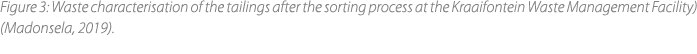 Figure 3: Waste characterisation of the tailings after the sorting process at the Kraaifontein Waste Management Facil...