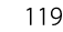 119