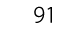 91